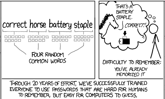 Passwords